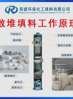 四氟孔板波纹规整填料PTFE聚四氟乙烯孔板填料塑料孔板波纹填料