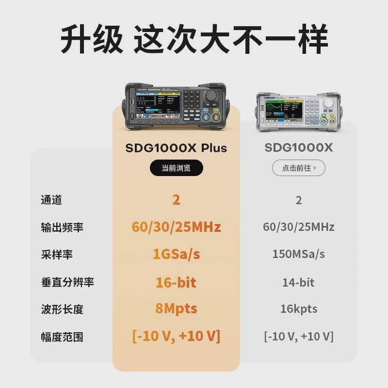 阳鼎sdg1022x/32x/62xplus波形发生器信号源
