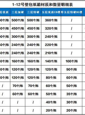 热销河南纸箱生产厂家加硬批发搬家包装打包箱加厚快递盒子快递半
