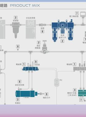 金器氣缸mcjt-12-13-14-63-80-100-55-60-75-100-125-150-175m