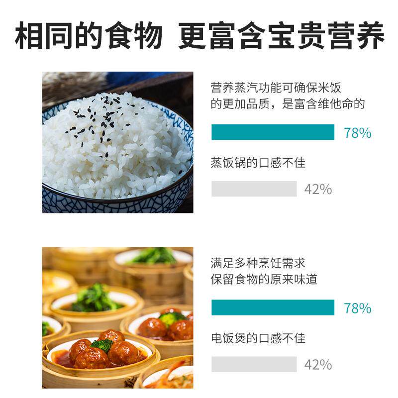 蒸饭柜商用电蒸箱馒头蒸饭机蒸米饭全自动菜食堂燃气蒸饭车蒸饭箱,清洗/食品/商业设备,炉灶/炊事设备,淘宝优惠券,粉丝福利购,淘宝优惠卷