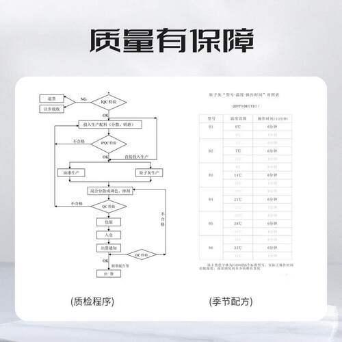 厂家直供家具原子灰机械设备多功能汽车修补原子灰易打磨工业涂料