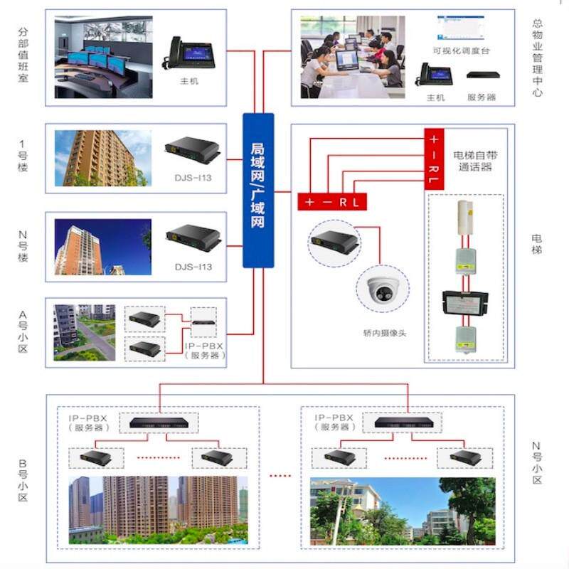 医院货源电梯数字五方对讲紧急求助对讲厂家电梯五方对讲光纤转换