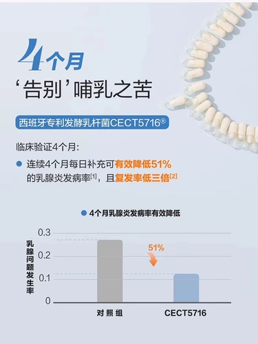 Послеродовой пробиотик для кормящих грудью для беременных для молодой матери