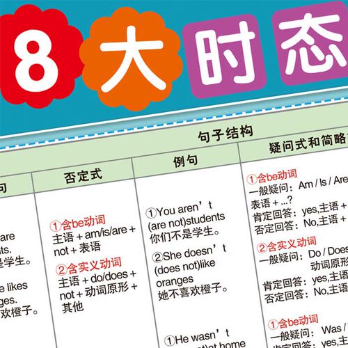 语法动词价格 语法动词图片 星期三