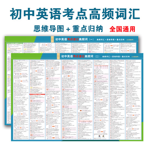 初中英语高频词汇中考英语挂图贴