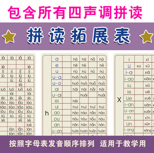 汉语拼音字母表墙贴四声调拼读训练表整体认读音节拼读训练拓展表