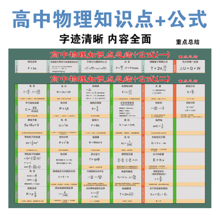 大全速记表 高中物理知识点记忆墙贴化学高考必背基础核心物理公式