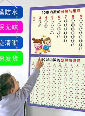 数学数的分成表10以内数的分解与组成20以内挂图墙贴教具幼儿园