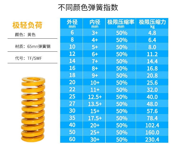 模具弹簧压簧黄色65MN国产日标TF极轻负荷高强度扁线压缩矩形弹簧 五金/工具 弹簧 原图主图