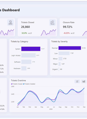 专业Power BI报表设计模板，轻松提升数据可视化效果！
