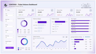 专业Power BI报表设计模板,轻松提升数据可视化效果!