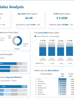 powerbi销售分析模板文件