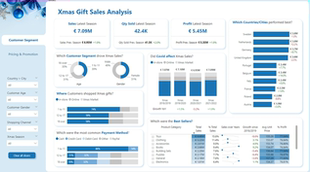 powerbi销售分析模板文件