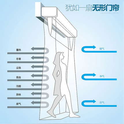 绿岛风贯流风幕机商用商场门口风帘机空气幕 0.9 1.2 1.5 1.8 2米