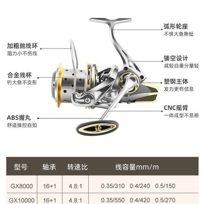 渔轮全金属卷线器锚鱼轮远投大物10000型大鱼线轮无间隙海钓斜口