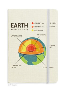 图表图形PPT创意周边生活神器图案硬质笔记本办公记事本子学生用