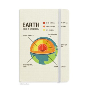 图表图形PPT创意周边生活神器图案硬质笔记本办公记事本子学生用