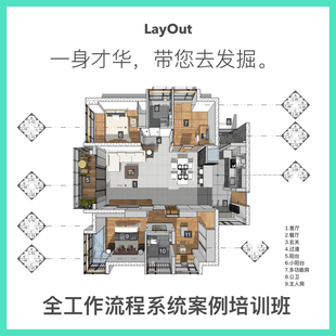 SketchUp室内设计草图大师彩色施工图线下 优象SU培训LayOut for