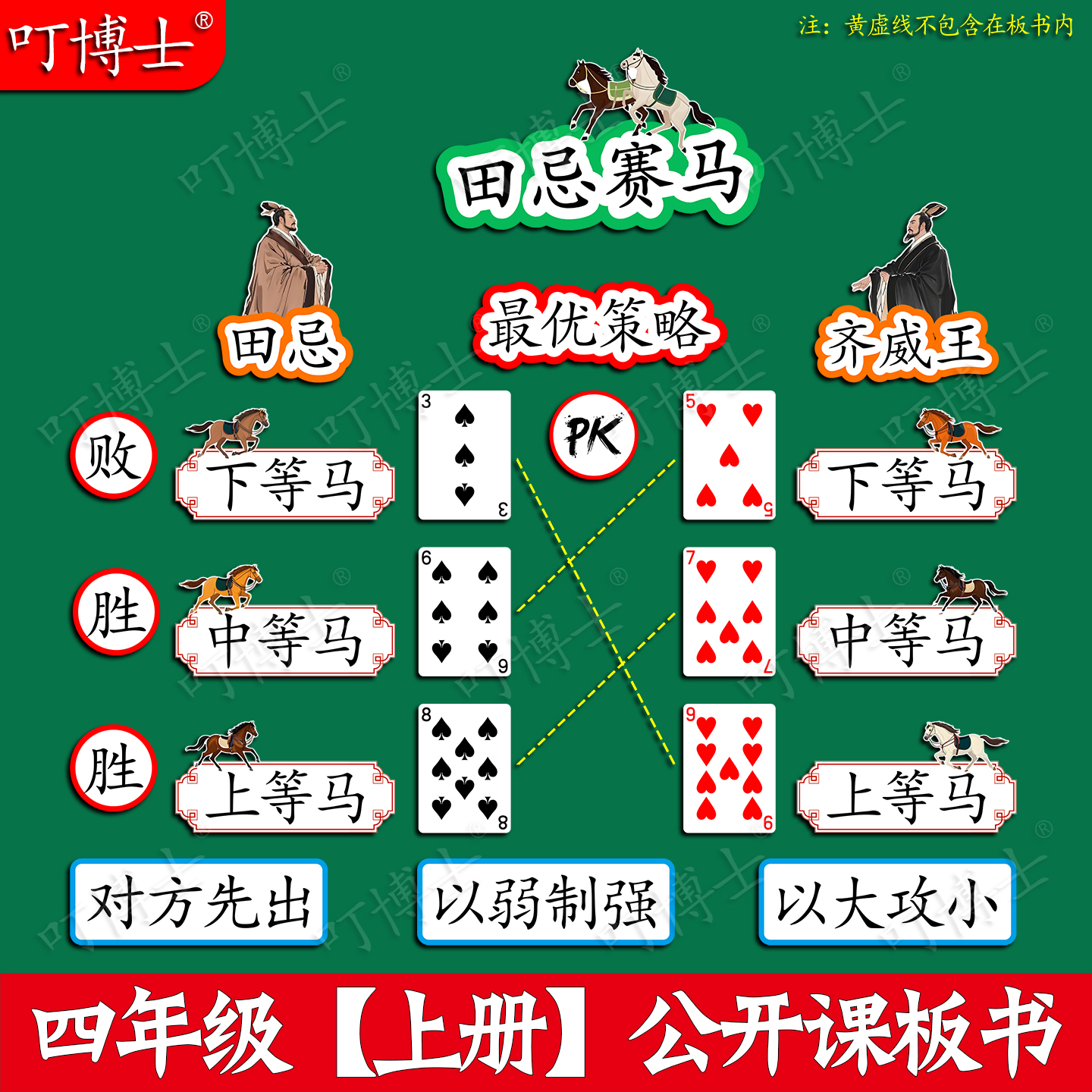 数学田忌赛马板贴公开课板书贴塑封教具磁性贴小学四年级设计定制