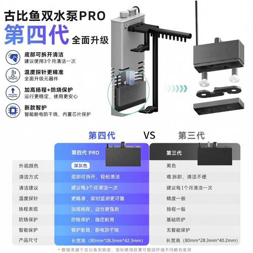 古比鱼第四代双水泵小米一代鱼缸