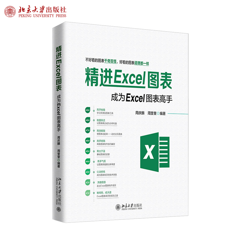 不好看的图表千奇百怪好看的图表道理都一样
