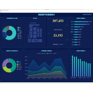 python代做PyQt开发ui界面美化Qt设计师c++前端后端数据可视化