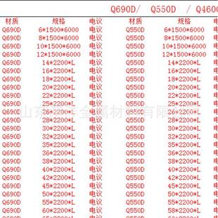供应Q690D钢板厂家舞钢尺寸80 12000异形件加工 2200