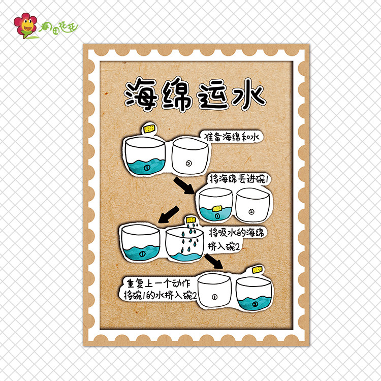 幼儿园科学探索区主题环创墙布置静电有趣小实验玩法硬币存水贴画