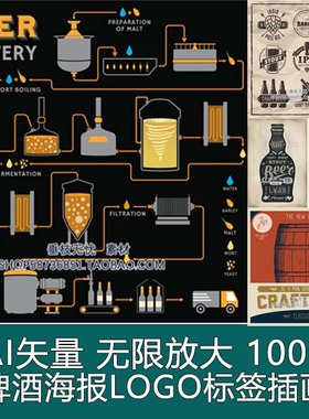 A1668矢量100张复古酒吧啤酒海报logo瓶子包装信息图 AI设计素材