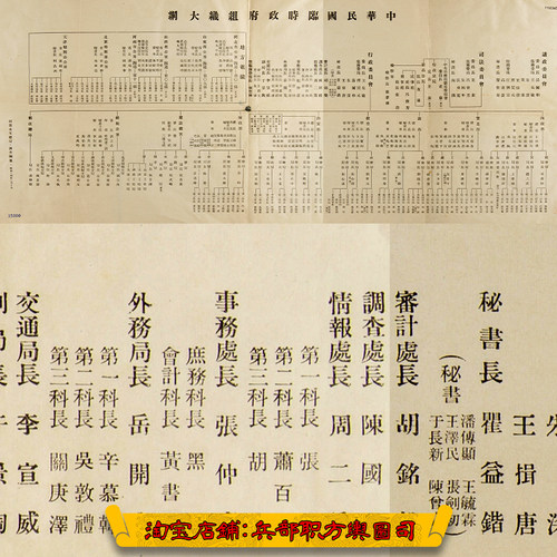 傀儡伪政权临时国民政府各公署部门人员名单组织架构表（1939年）