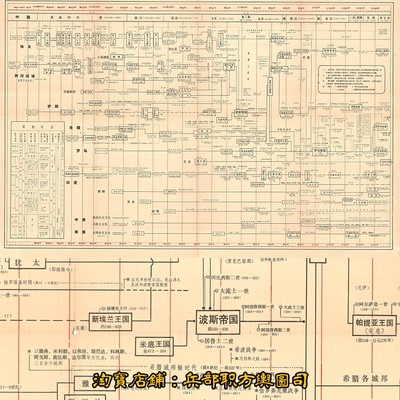 【舆图】JPG世界上古时期历史进程高清示意大图（史前-400年）