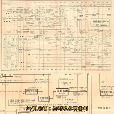 【舆图】JPG世界上古时期历史进程高清示意大图（史前-400年）