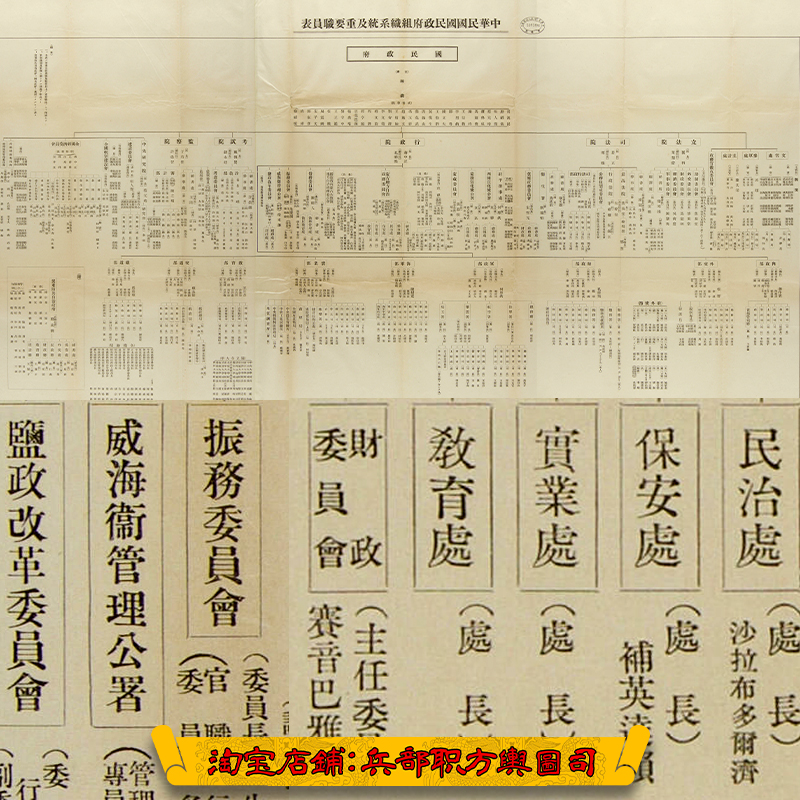 抗战史料1936年国民政府军务政务部门主要官员名单组织架构系统表