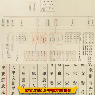 华北共产主义各局组织体系架构图（1937）