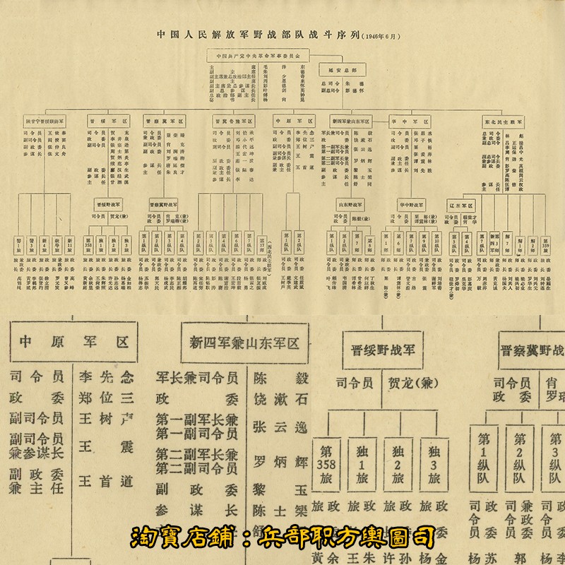 解放战争时期我军组织架构战斗序列表 5张高清JPG（1946-1950年） 商务/设计服务 设计素材/源文件 原图主图