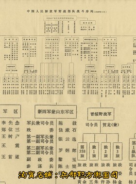 解放战争时期我军组织架构战斗序列表 5张高清JPG（1946-1950年）