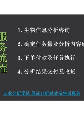 GWAS全基因组关联分析 QTL 群体结构 进化树 曼哈顿图 QQ图 PCA