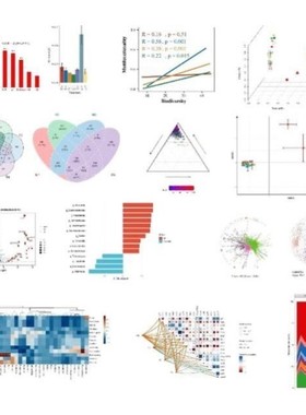 NCBI blast多序列比对/共线性分析/比较基因组 生信16s菌株鉴定