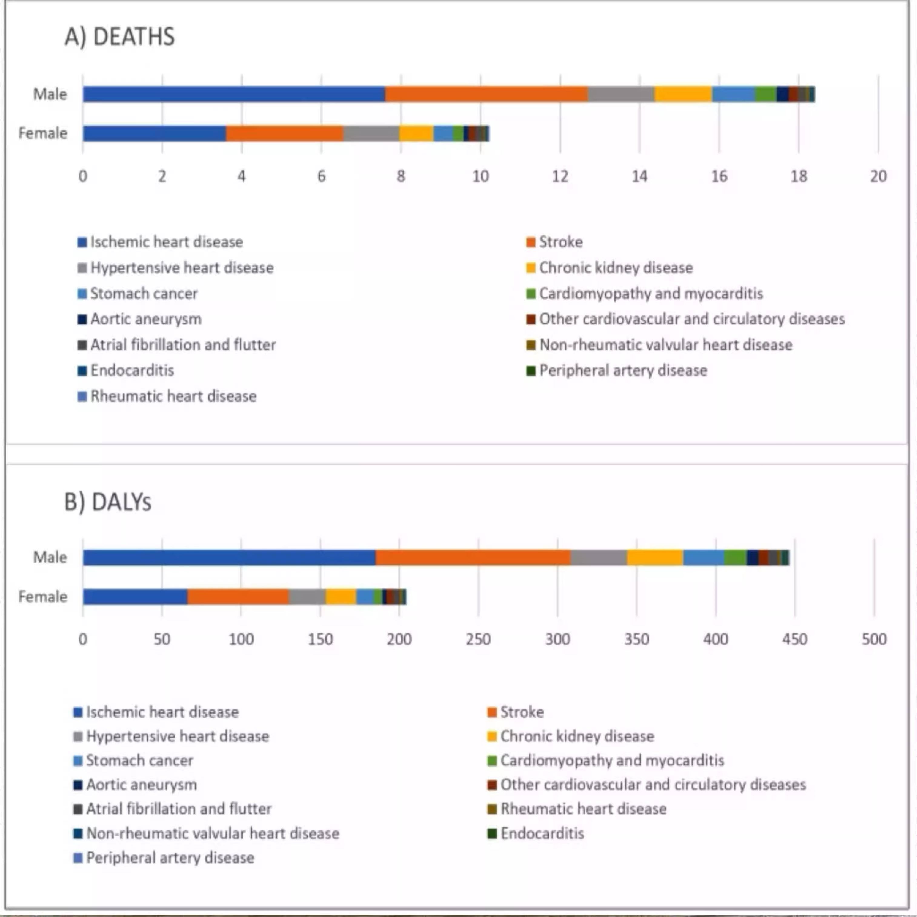 GBD数据库分析医学科研医学sci发文一对一 生信分析代做