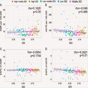 NHANES数据库分析 生信分析代做医学sci发文思路全过程