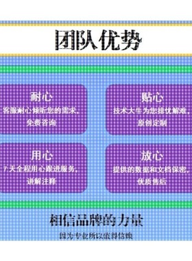 python机器学习深度学习神经网络opencv目标检测Yolo行人识别爬虫