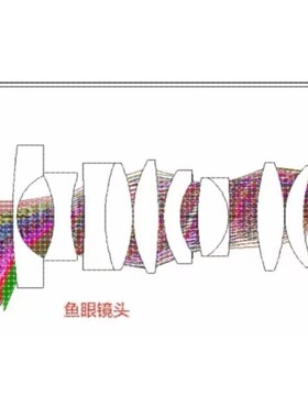 zemax光学设计显微物镜像方远心镜头离轴光学系统光