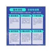 python深度学习神经网络图像处理Github代码 覆现创新点目标检测