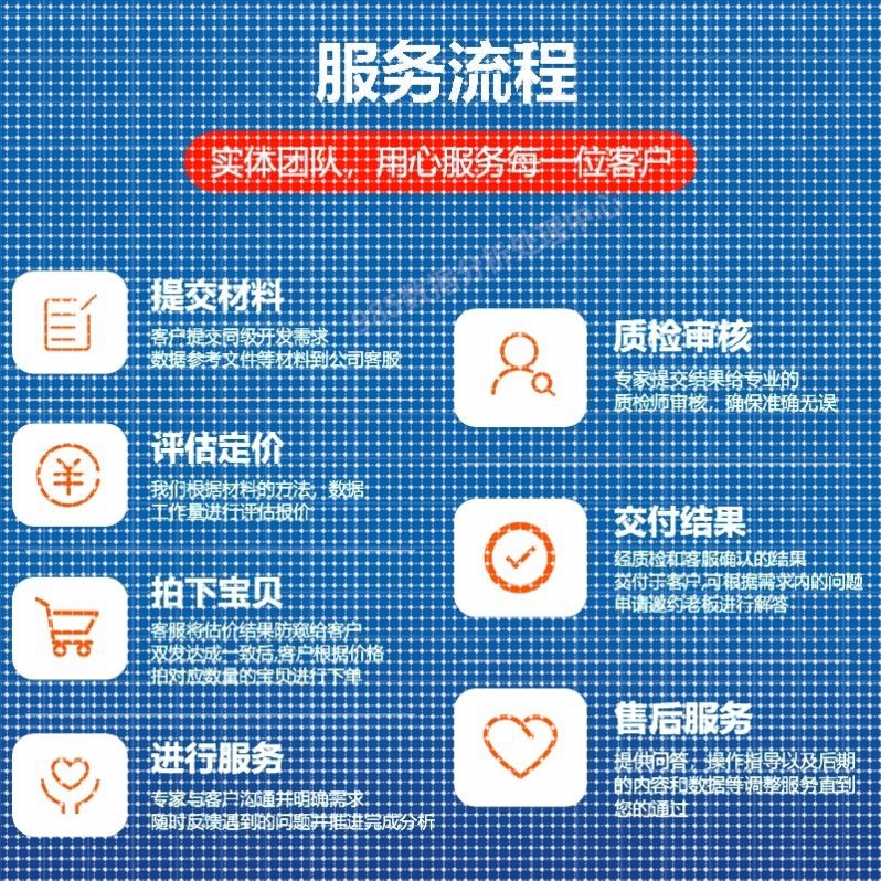 matlab代编程序机器学习通信彷真python神经网络图像处理优化算法