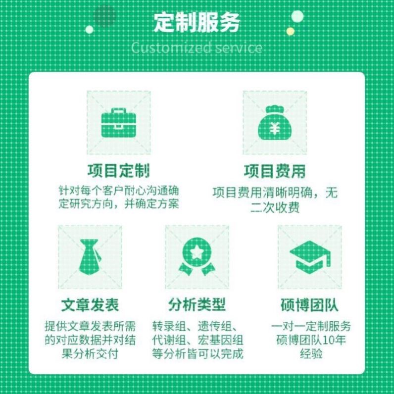 网络药理学医学微生物生信分析定制10年经验 硕博团队绝对靠谱