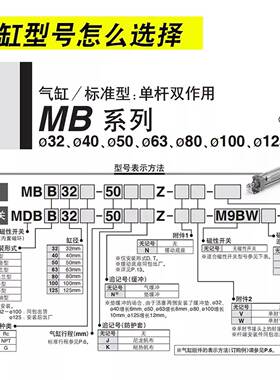 SMC型MBF标准气缸带法兰MBF/MDBF32/40/50/63/80/100-50-100-125Z