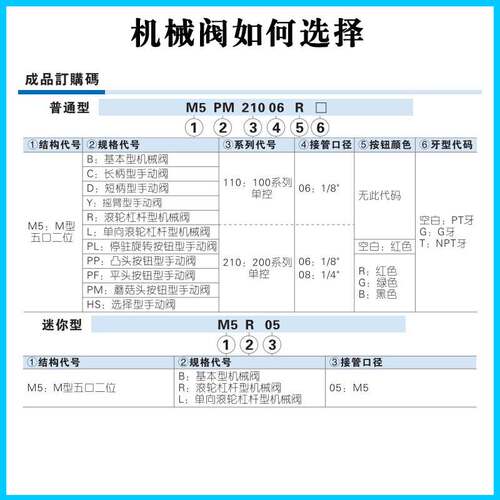 正品亚德客机械阀M5L210/M5PL210/M5PP210/M5PF210/M5PM210-08-06
