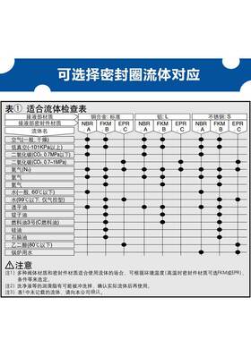 VNB114A-8A-5DZ SMC控制阀VNB114AS-6A/-10A VNB112BS/CS/AL-5DZ