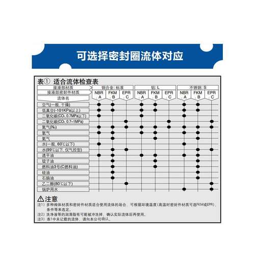 VNB114A-8A-5DZ SMC控制阀VNB114AS-6A/-10A VNB112BS/CS/AL-5DZ